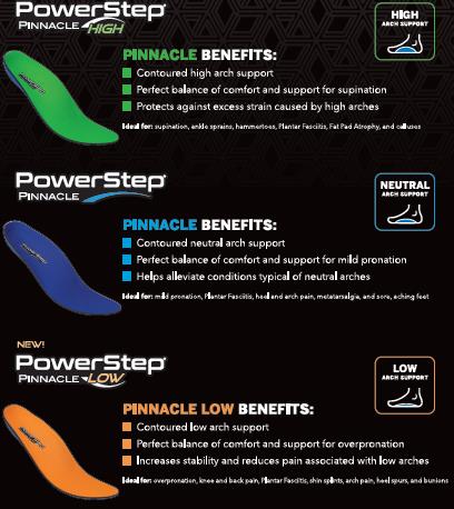 PowerStep Ready to Ship Pinnacle Insoles - Low Arch