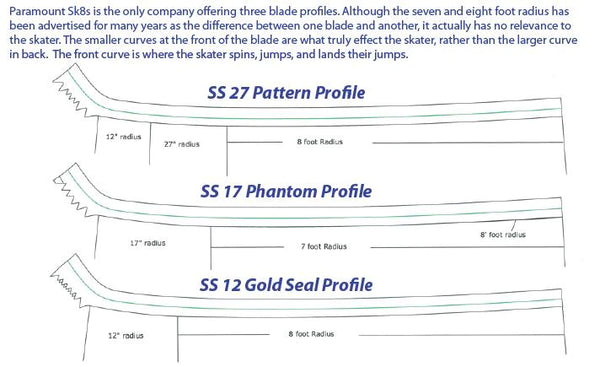 Paramount 420SS Dance Skate Blades