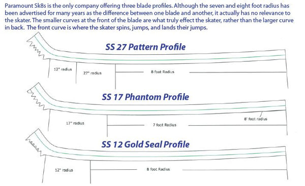 Paramount CA High Level Skate Blades